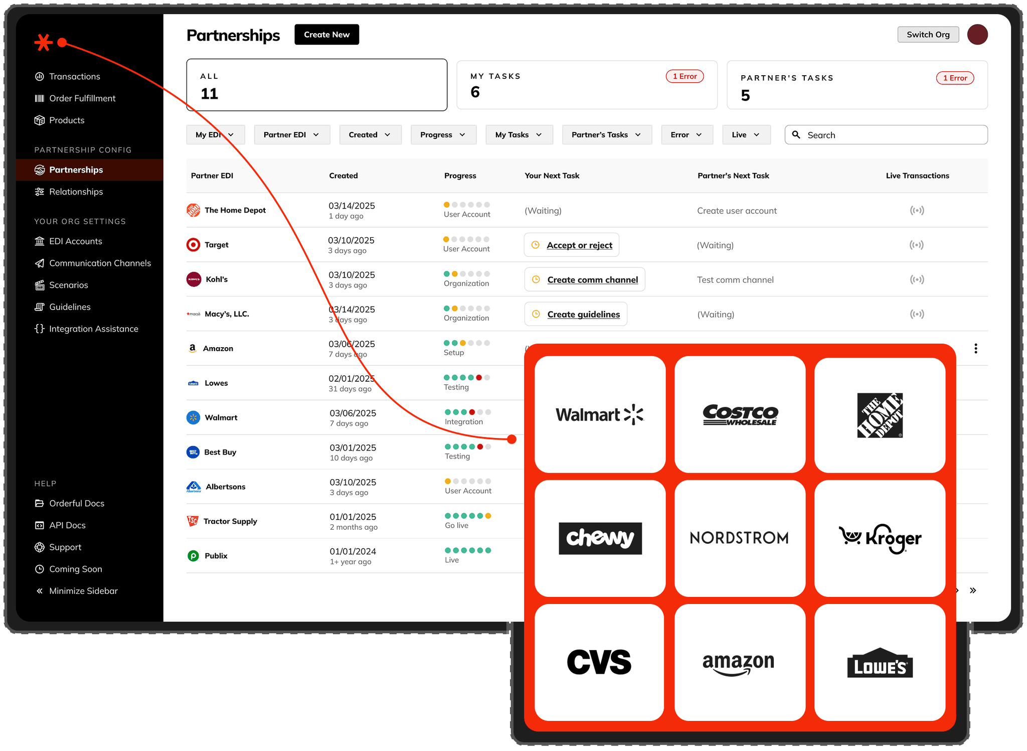 Orderful integrations with ERPs, TMS, and eCommerce platforms