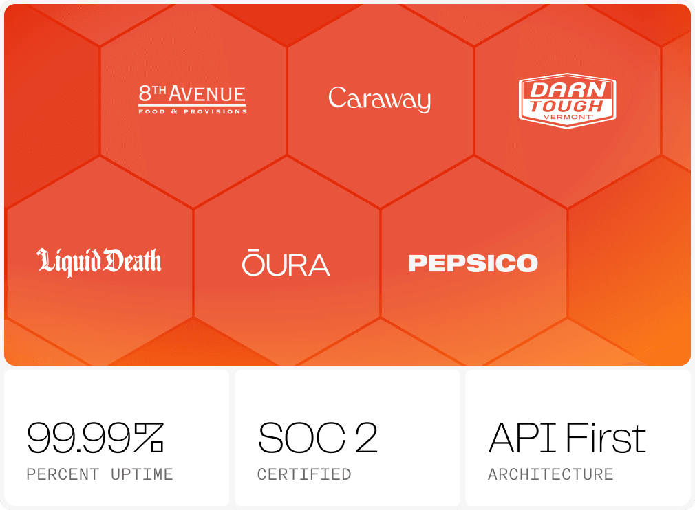 Shippers using Orderful EDI β 99.99% uptime, SOC 2 certified, high volume low latency processing