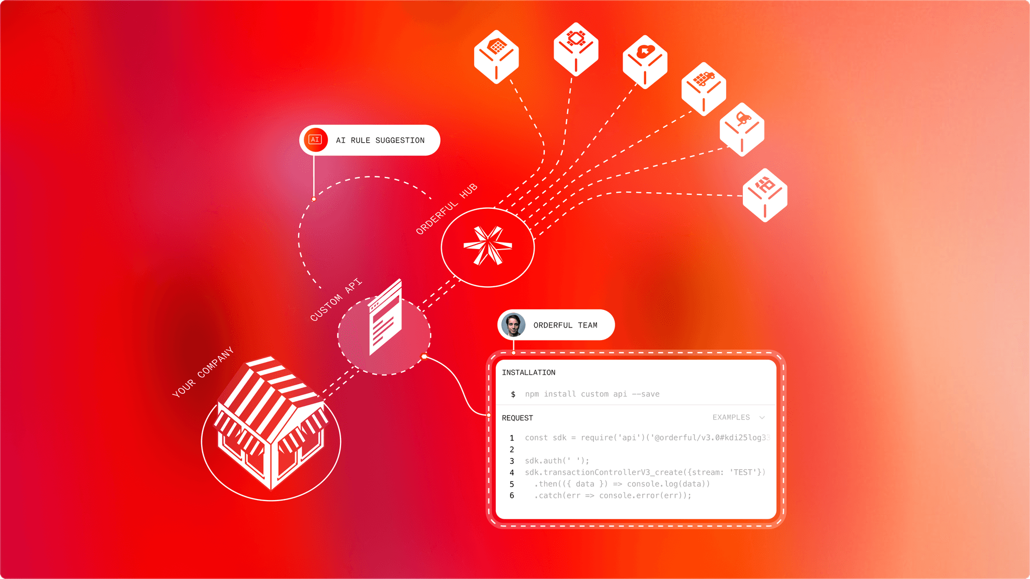 Why Orderful managed EDI services overview