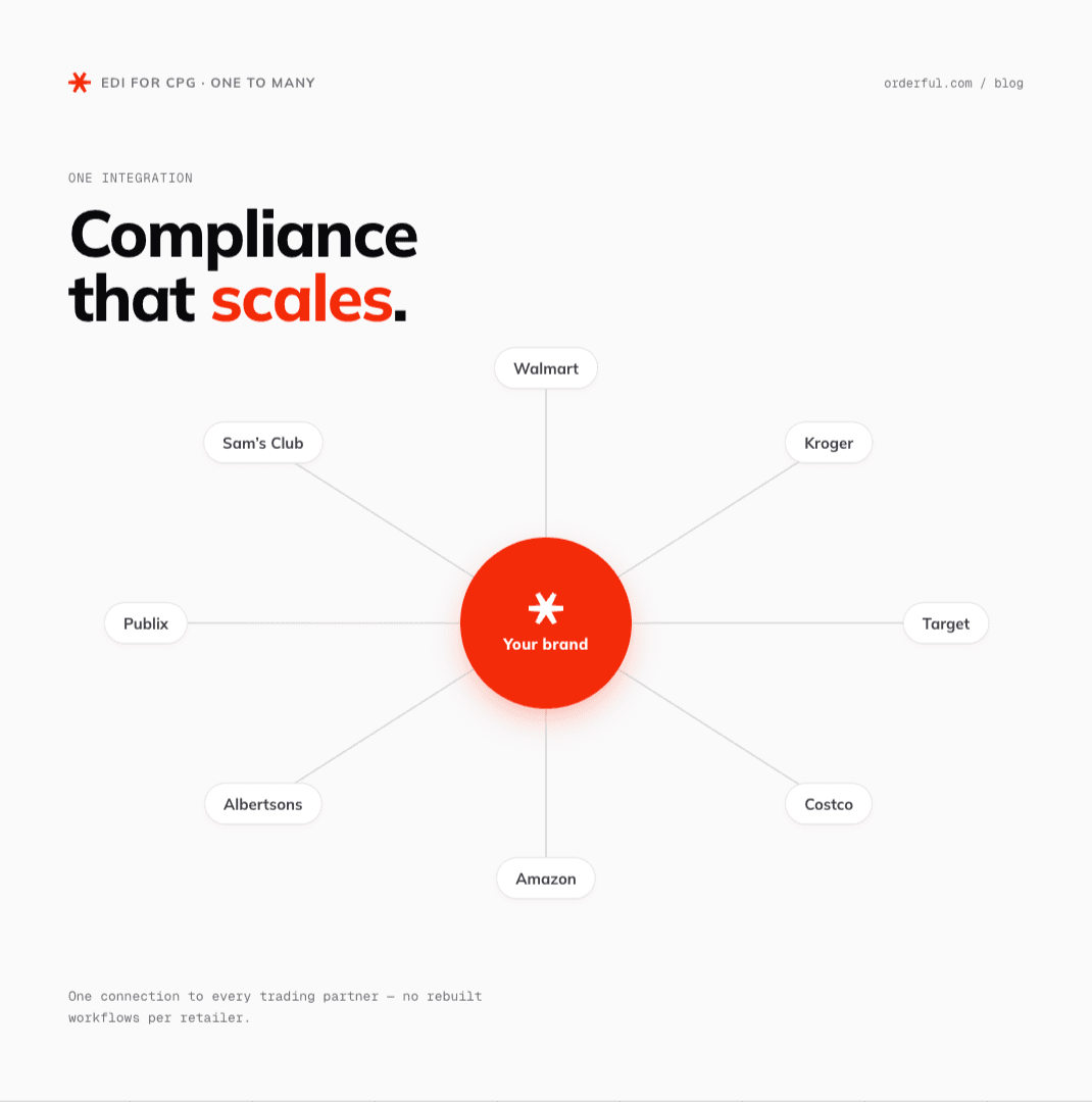 EDI for CPG Brands.png