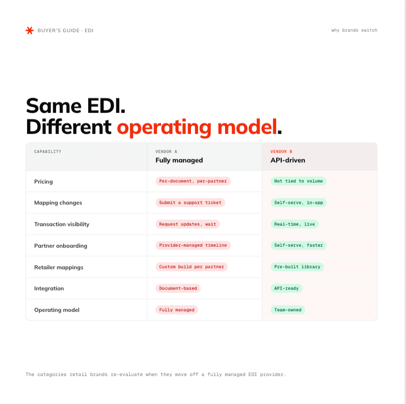 Same EDI Different Operating Model - SPS Alternative.png