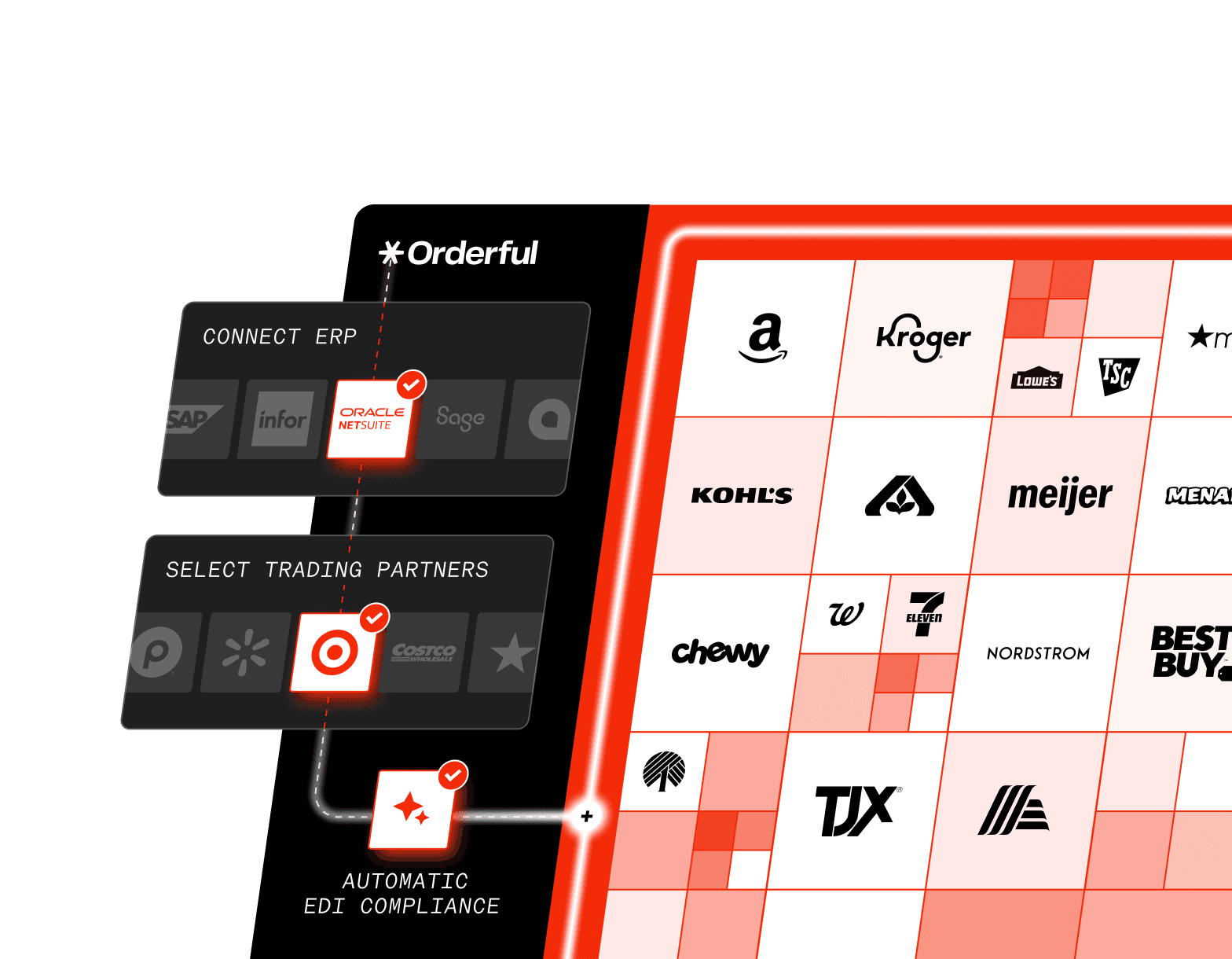 Orderful EDI Platform Dashboard showing real-time transaction monitoring and partner management